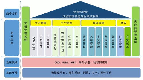 渤?；钊?智能工廠驅動產品全生命周期管理，賦能工業互聯網新未來